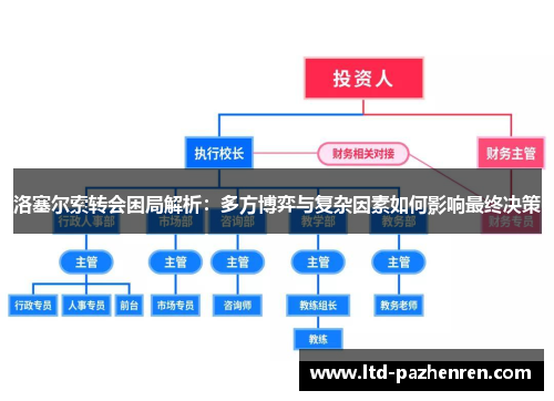 洛塞尔索转会困局解析：多方博弈与复杂因素如何影响最终决策