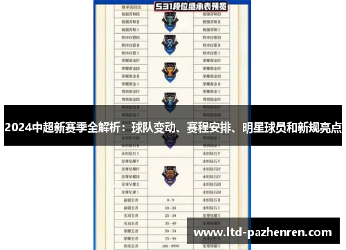 2024中超新赛季全解析：球队变动、赛程安排、明星球员和新规亮点