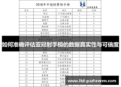 如何准确评估亚冠射手榜的数据真实性与可信度
