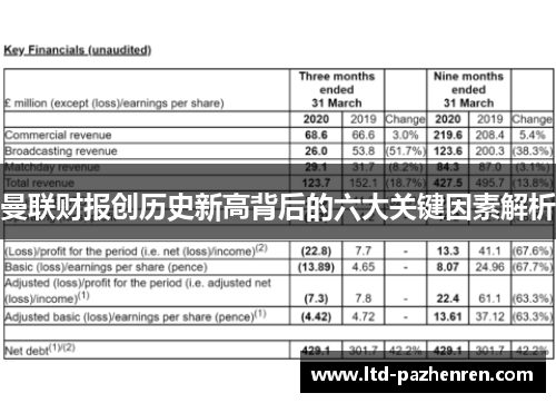 曼联财报创历史新高背后的六大关键因素解析