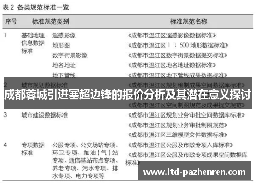 成都蓉城引进塞超边锋的报价分析及其潜在意义探讨