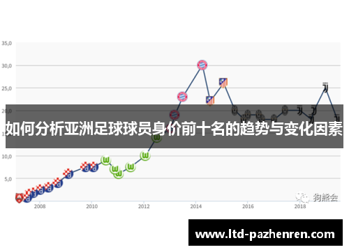 如何分析亚洲足球球员身价前十名的趋势与变化因素