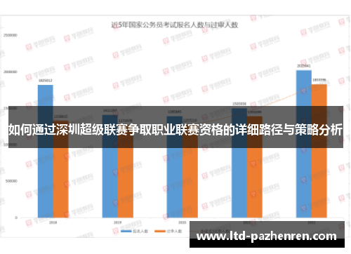 如何通过深圳超级联赛争取职业联赛资格的详细路径与策略分析