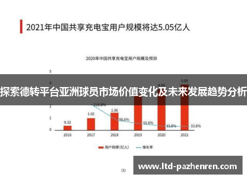 探索德转平台亚洲球员市场价值变化及未来发展趋势分析