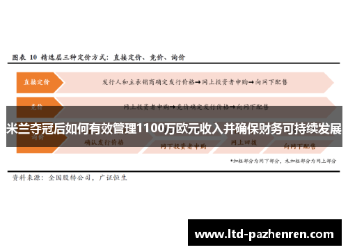 米兰夺冠后如何有效管理1100万欧元收入并确保财务可持续发展