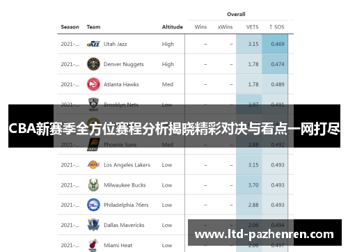 CBA新赛季全方位赛程分析揭晓精彩对决与看点一网打尽