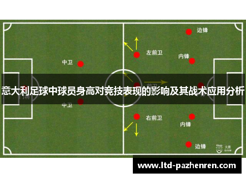 意大利足球中球员身高对竞技表现的影响及其战术应用分析