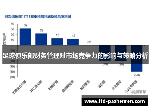 足球俱乐部财务管理对市场竞争力的影响与策略分析