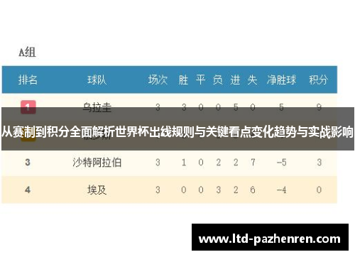 从赛制到积分全面解析世界杯出线规则与关键看点变化趋势与实战影响 从赛制到积分全面解析世界杯出线规则与关键看点变化趋势与实战影响