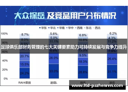 足球俱乐部财务管理的七大关键要素助力可持续发展与竞争力提升